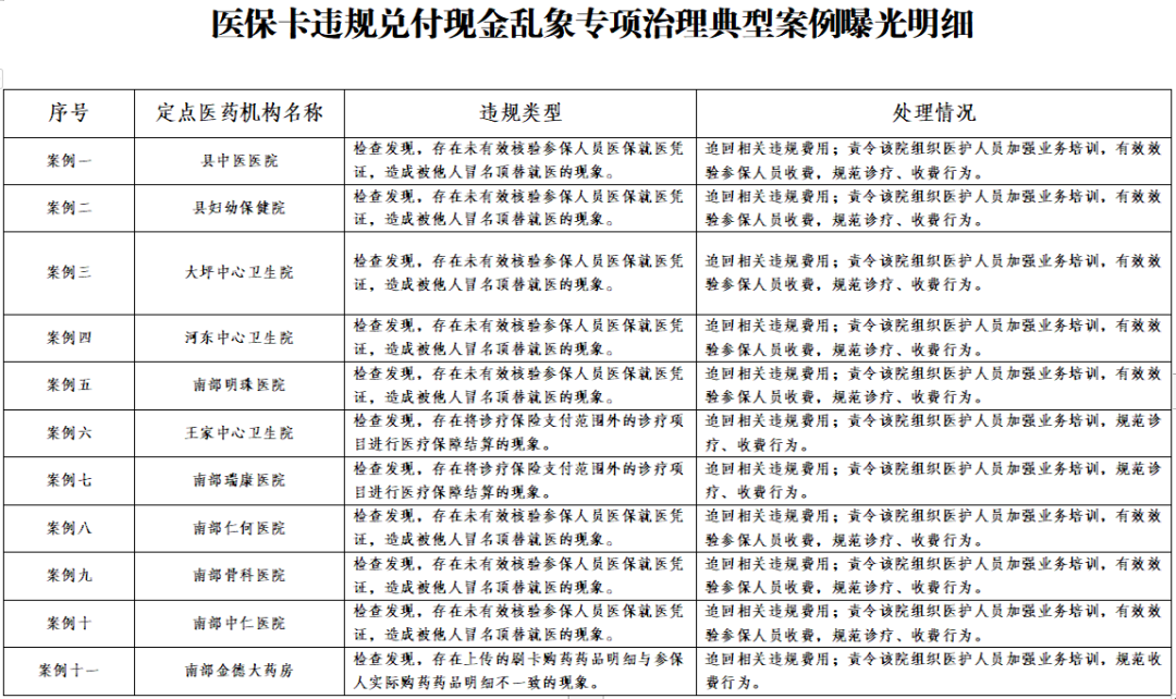 南部茶馆-南部陵江在线南部这些医疗机构因违规被曝光！南部陵江在线(1)