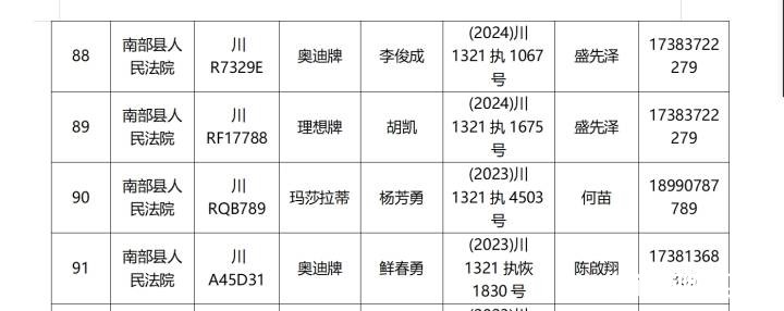 南部茶馆-南部陵江在线南部7辆！南充市两级法院责令被执行人限期交付车辆南部陵江在线(2)