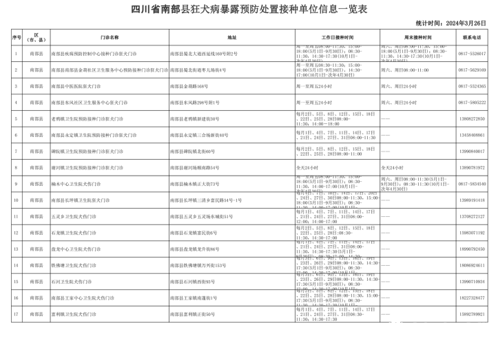 南部茶馆-南部陵江在线南部县狂犬病暴露预防处理接种单位信息一览表南部陵江在线(1)