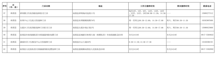 南部茶馆-南部陵江在线南部县狂犬病暴露预防处理接种单位信息一览表南部陵江在线(3)