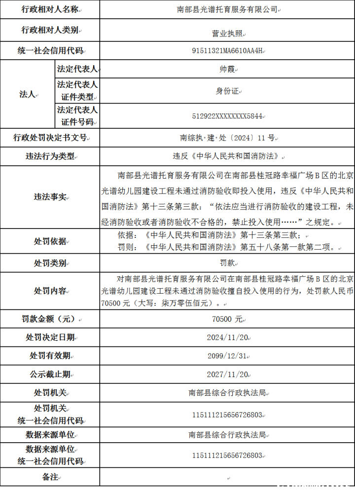 南部茶馆-南部陵江在线南部一公司消防不过关擅自投入使用 被罚7万余元南部陵江在线(1)