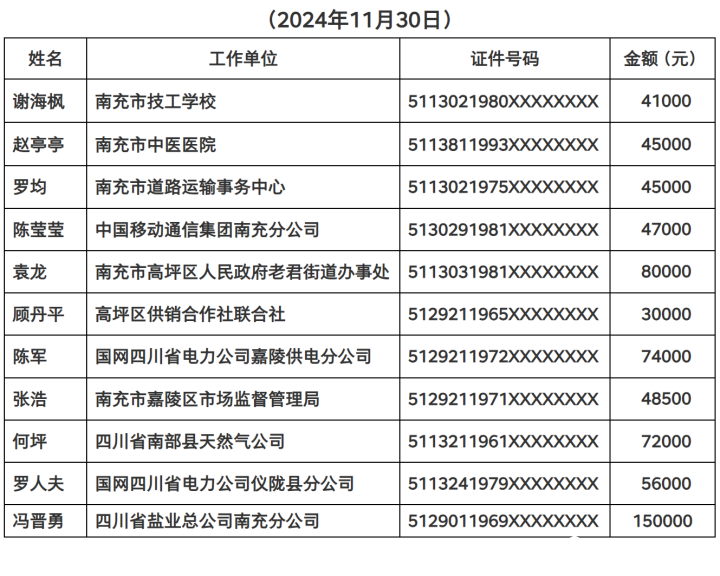 南部茶馆-南部陵江在线南部一人骗提套取住房公积金被曝光南部陵江在线(1)